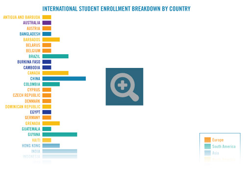 Country Graph