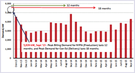 Energy Snapshot