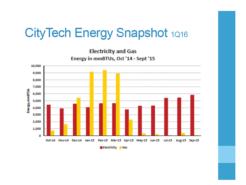 Energy snapshot graph