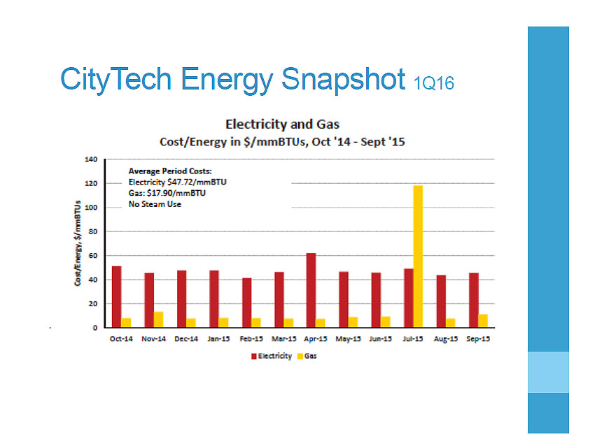 Energy snapshot graph