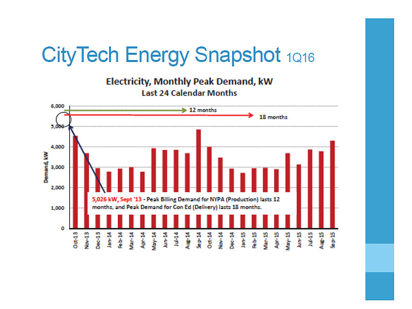 Energy snapshot graph