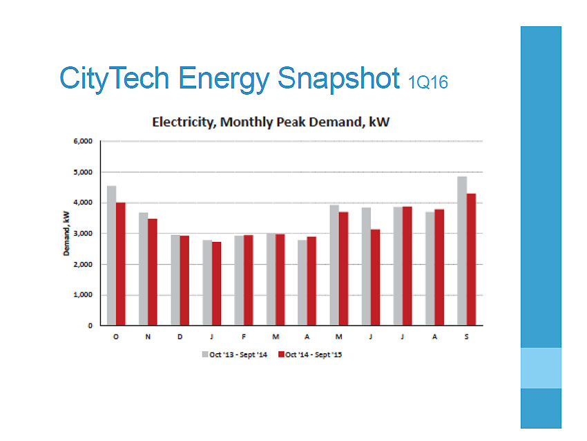 Energy snapshot graph