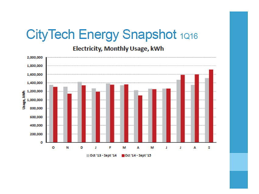 Energy snapshot graph