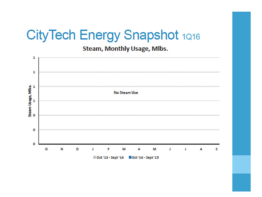 Energy snapshot graph