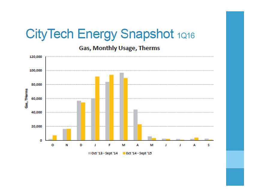 Energy snapshot graph