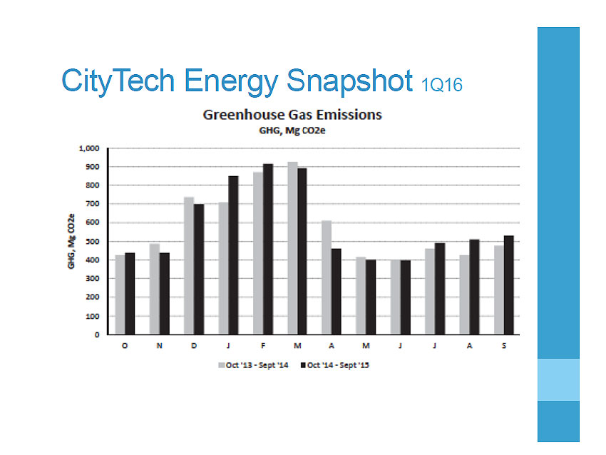 Energy snapshot graph