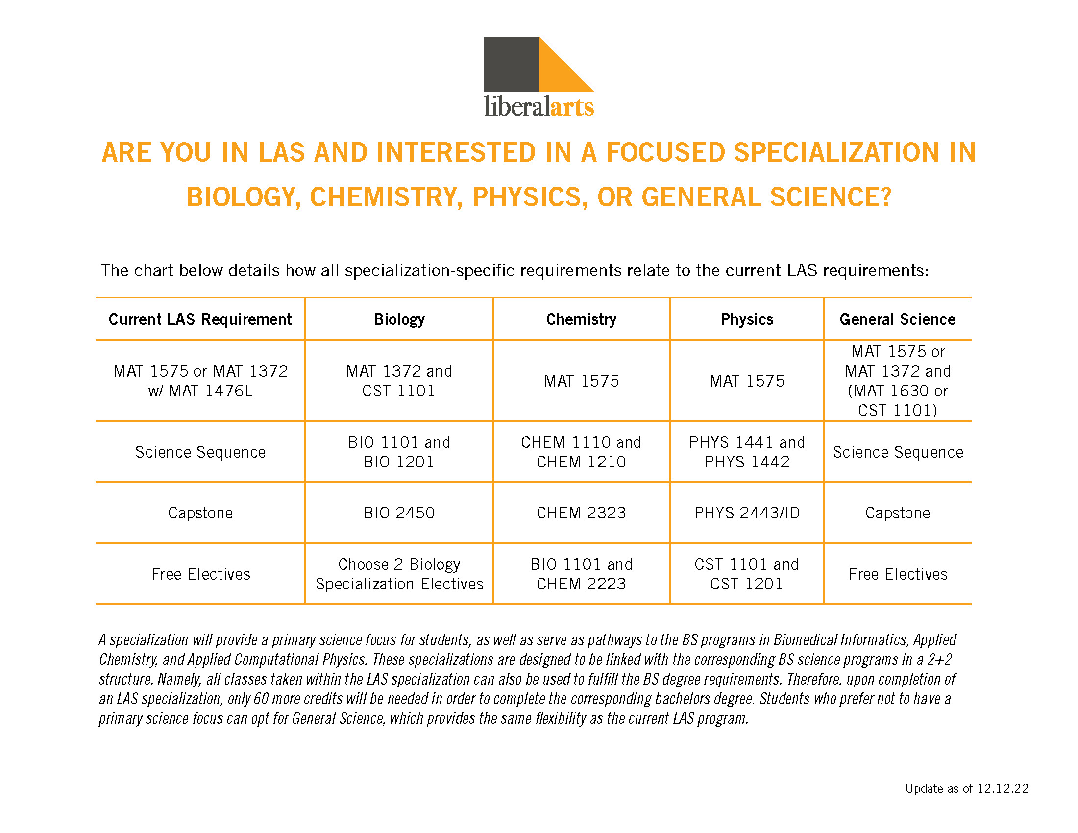LA Specialization