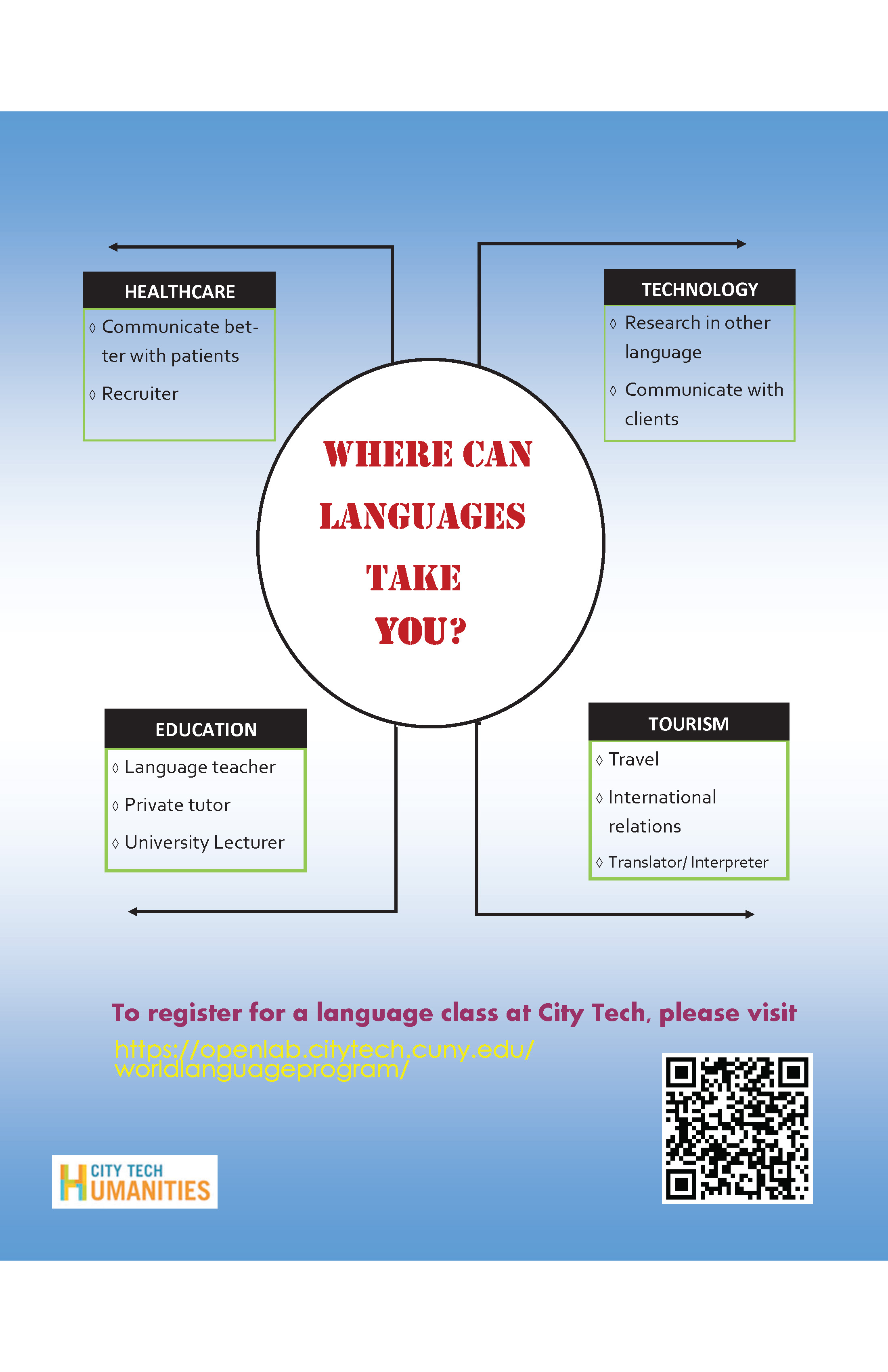 Where Can Languages Take You