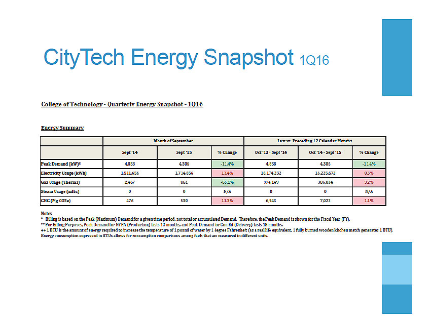 Energy snapshot graph