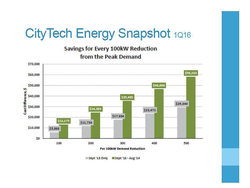 Energy snapshot graph